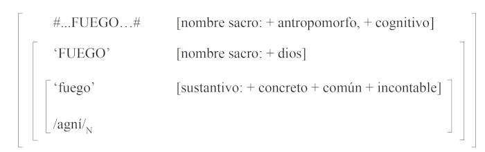 ESQUEMA DE FORMACIÓN DE UN NOMBRE SACRO