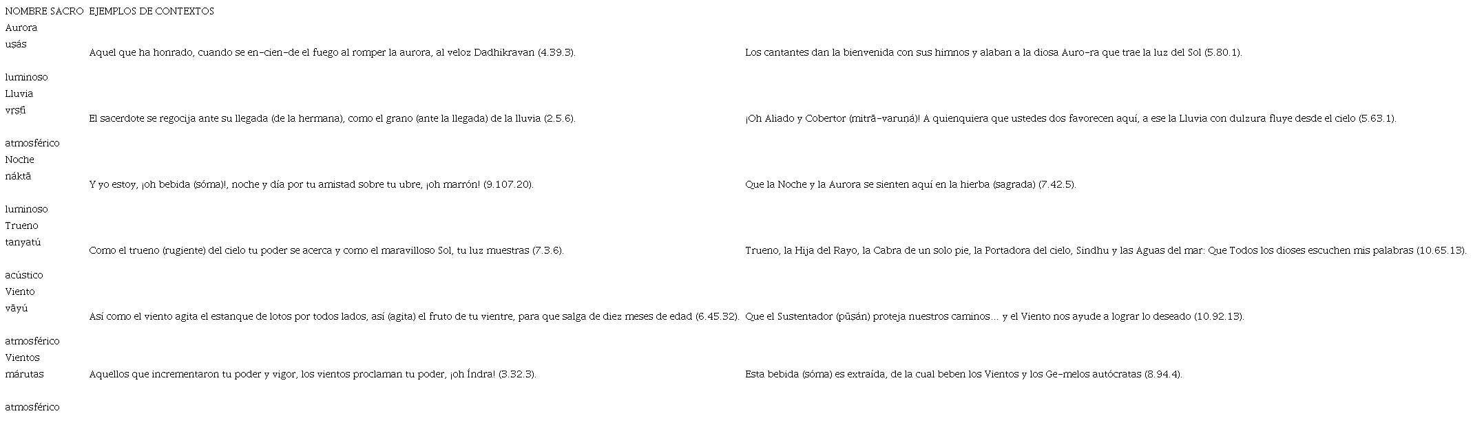 Fenómenos naturales