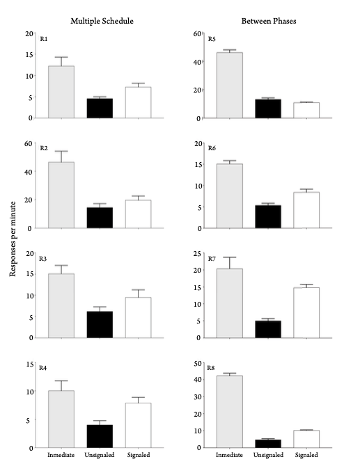 Mean responses per minute