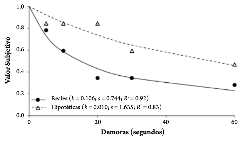 Mediana normalizada 