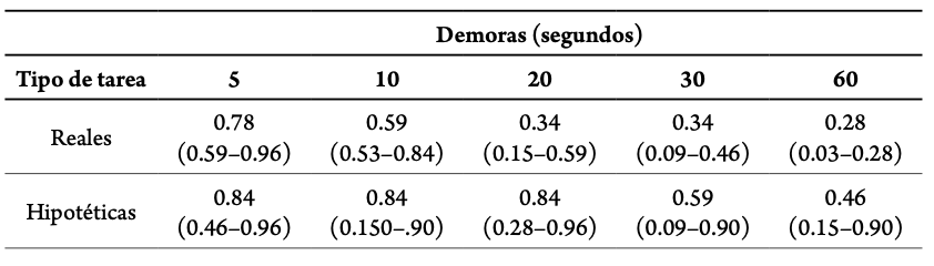 Medianas normalizadas