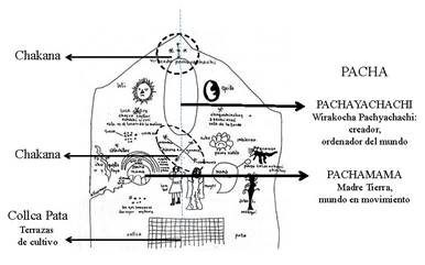 El g&eacute;nesis andino en el Pacha