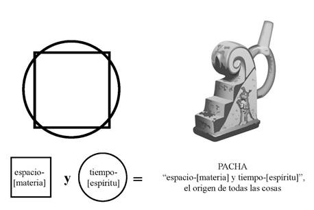 El concepto panandino Pacha
