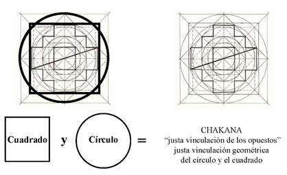 La Chakana: una matriz polivalente