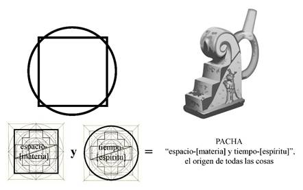 El concepto panandino Pacha