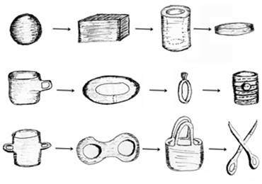 Ejemplo de transformaciones continuas (homeomorfismo)