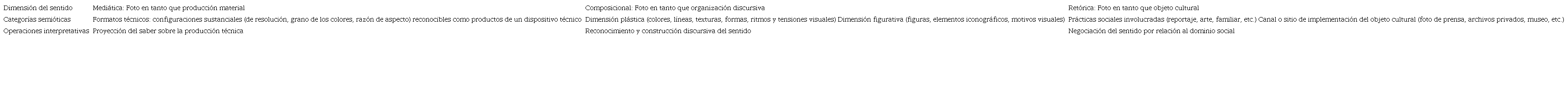 Una esquematizaci&oacute;n de la articulaci&oacute;n del sentido de la fotograf&iacute;a