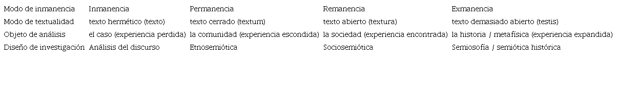 Modos de textualidad