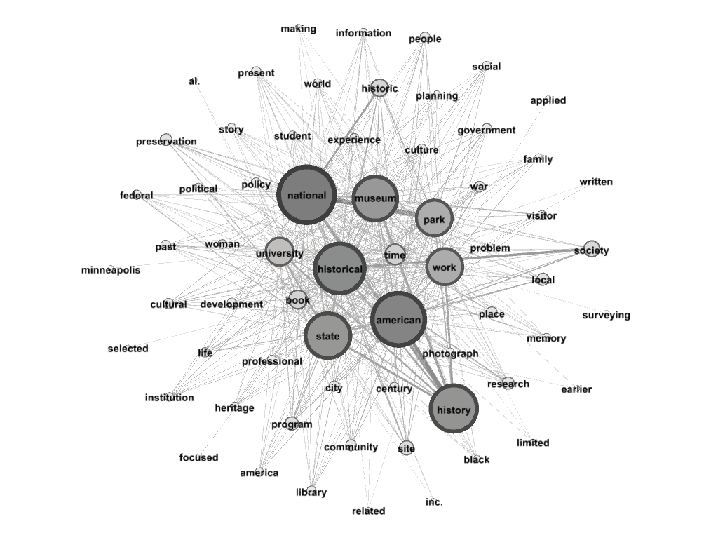 Figure 4 &ndash; Graphic representation of the nodes among the most used words on the corpus Public History