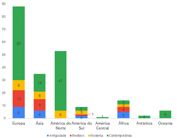 Rela��o tempo-espa�o na Wikip�dia angl�fona