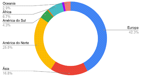 Porcentagem de verbetes destacados por espacialidade na Wikip�dia angl�fona