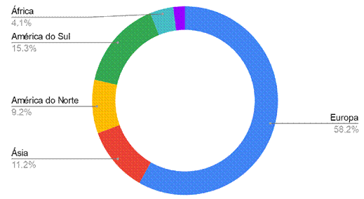 Porcentagem de verbetes destacados por espacialidade na Wikip�dia lus�fona Temporalidade na Wikip�dia Lus�fona