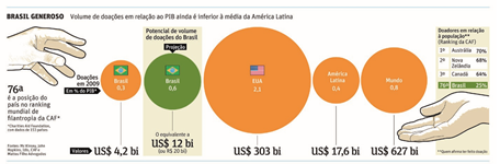 Ranking Filantropia