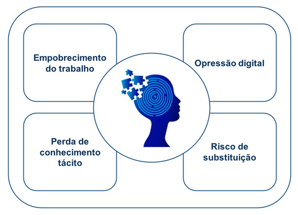 Campos de tensão para o trabalhador diante do avanço da digitalização do ambiente de trabalho