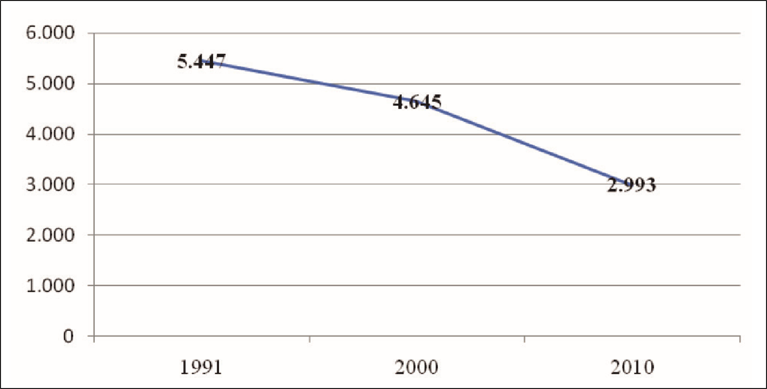 Varia&ccedil;&atilde;o do n&uacute;mero de residentes