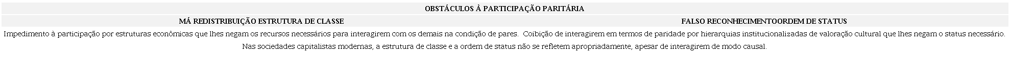 Obstculos para a participao poltica paritria