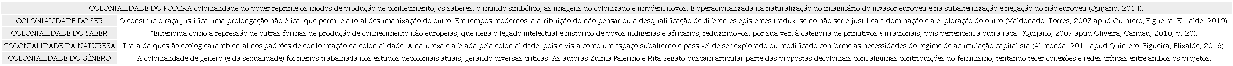 Colonialidade do poder e outras substantivaes