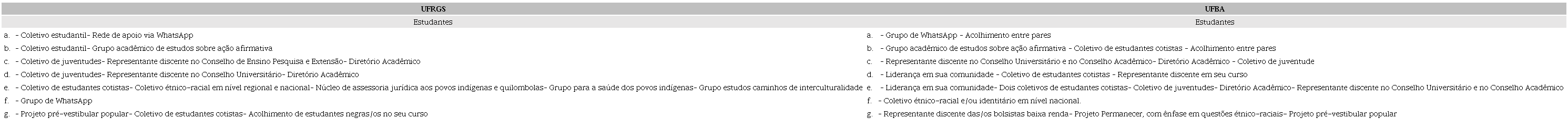 Esferas de participao poltica das/dos estudantes participantes da pesquisa