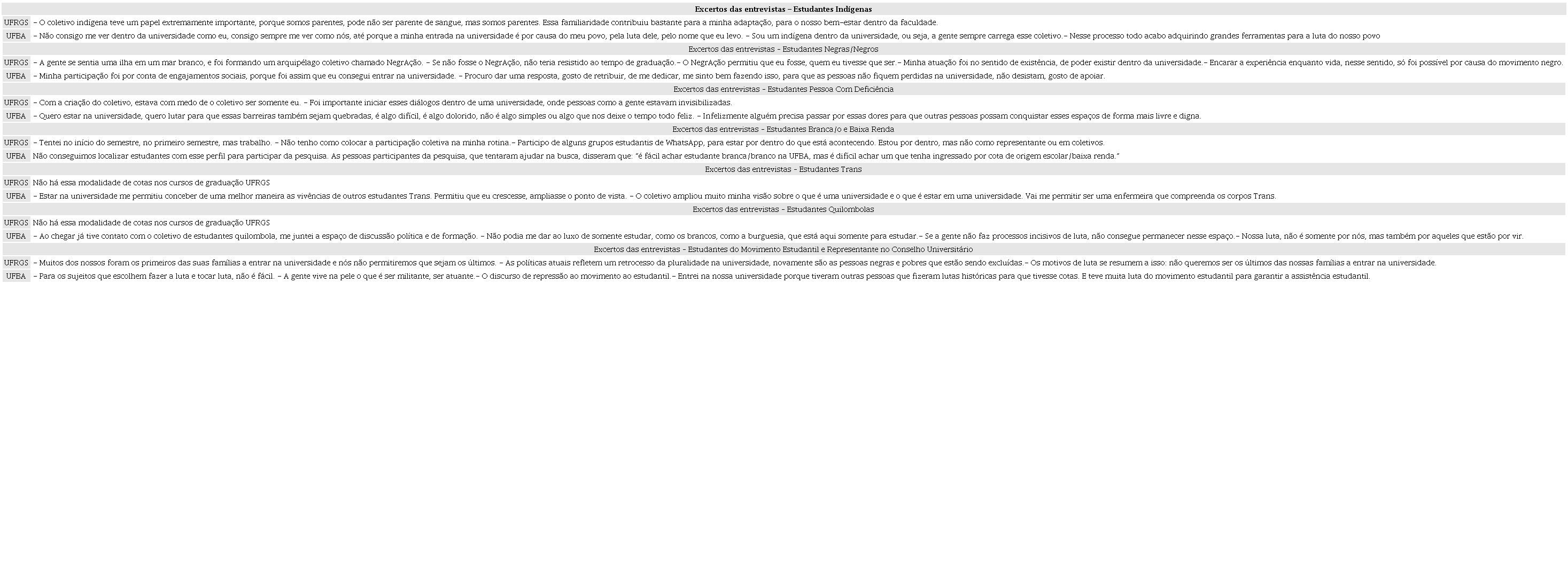 Ncleo de sentidos e significados que atribuem s suas participaes polticas