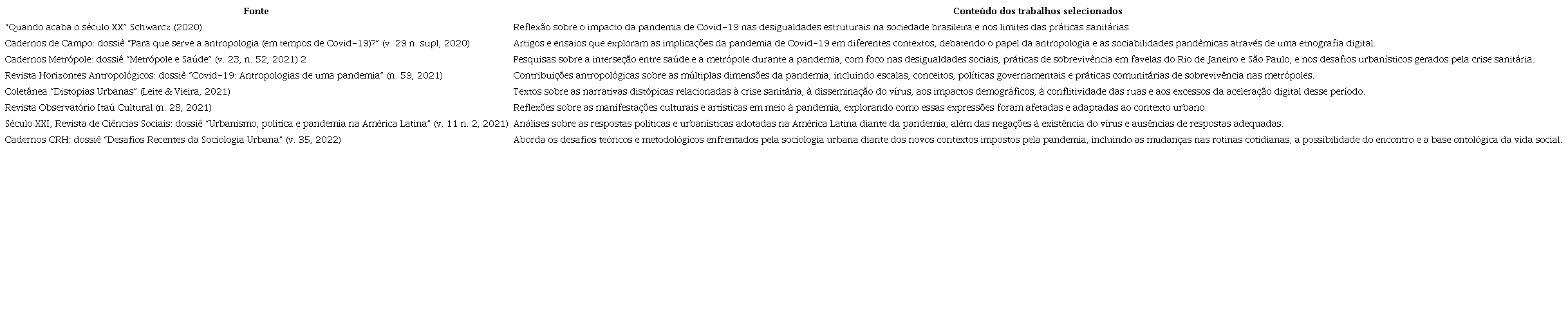 Resultados da pesquisa