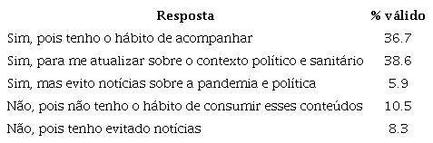 Distribuio do consumo de jornais e notcias