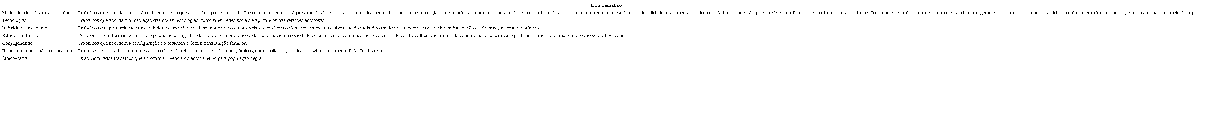Eixos temticos identificados no levantamento bibliogrfico