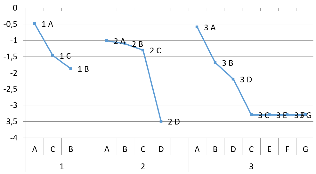 Curva Dominancia &ndash; Diversidad de la comunidad de Anolis para las tres coberturas vegetales en el �rea de influencia de la Estaci�n Ambiental Alto San Juan Municipio de Tad� Choc�  Colombia