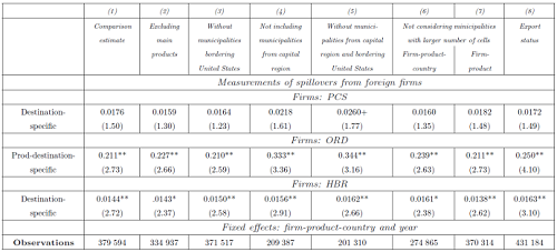 Robustness check