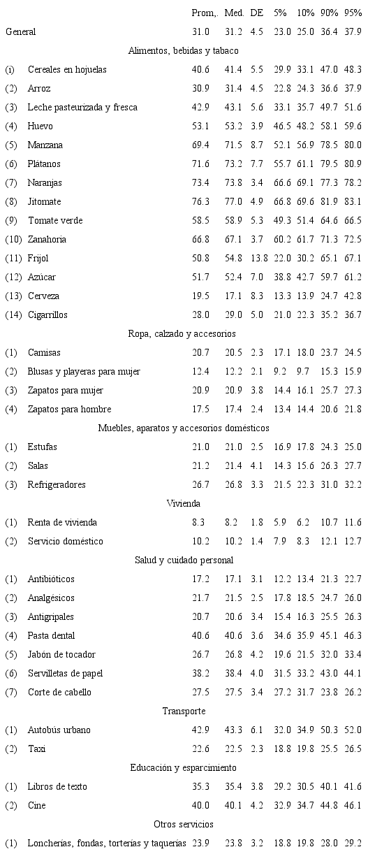 Resultados de las pruebas de raíz unitaria ADF-GLS entre pares, ZNT(b) (en porcentaje)