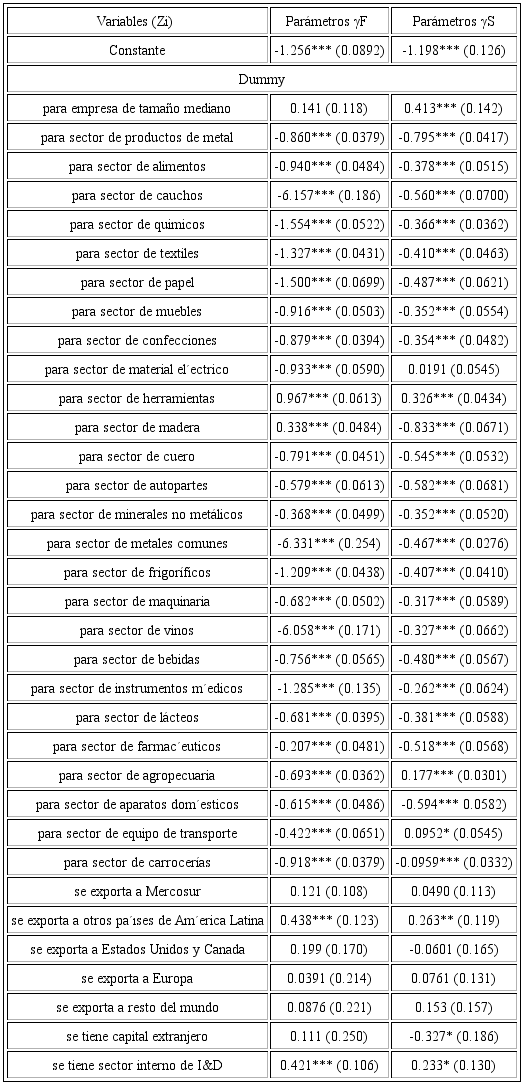 para el modelo BiProbit utilizado en el protocolo de propensity score matching - Ecuación (1)