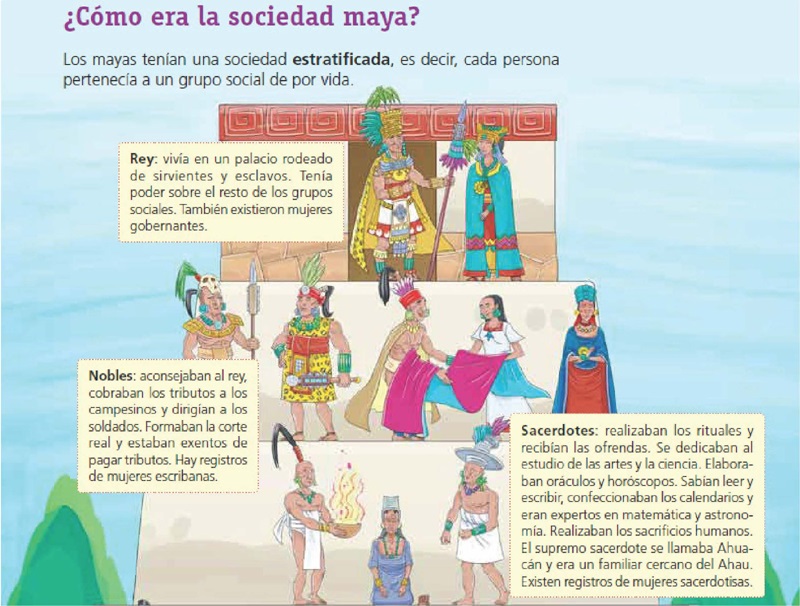 &iquest;C&oacute;mo era la sociedad maya?