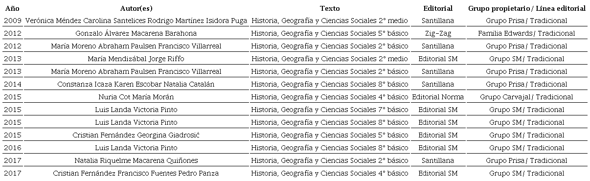 Muestra de manuales escolares2