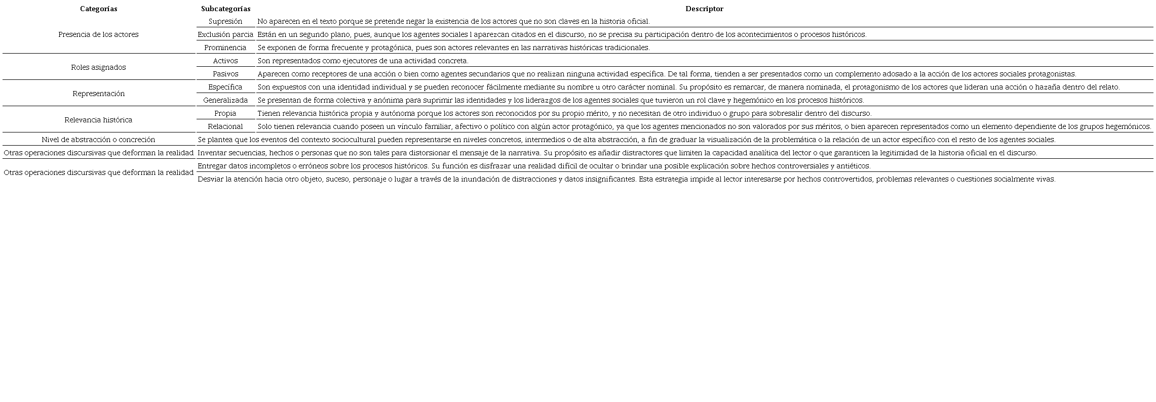 Matriz de an&aacute;lisis