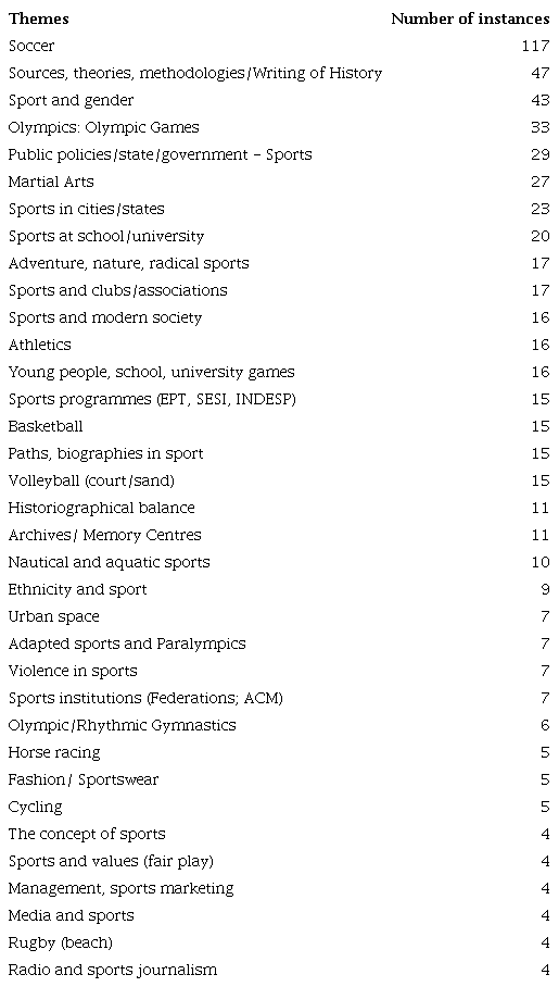 Recurring themes on sports