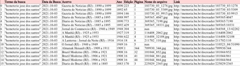 Print de visualiza&ccedil;&atilde;o do arquivo CSV com os dados da busca do exemplo 2, mostrando as 16 primeiras linhas e todas as colunas.