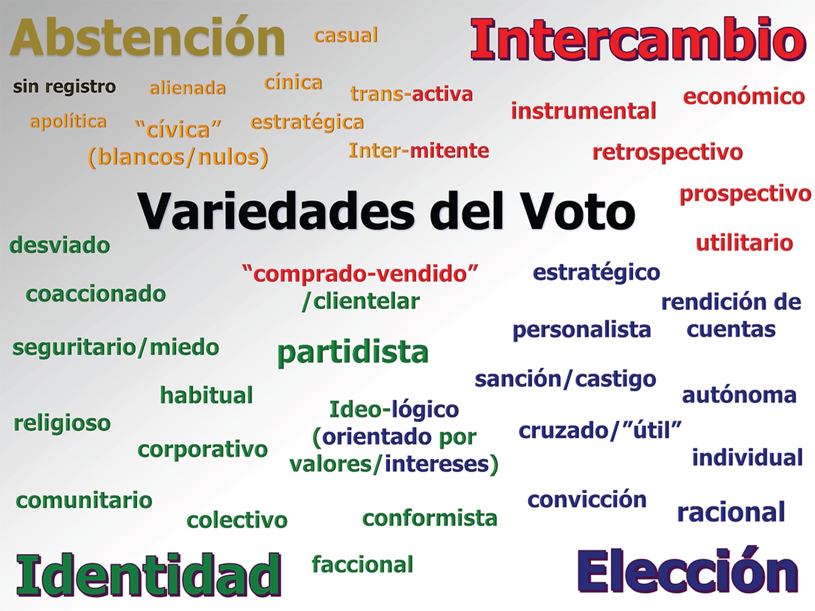 Tipos ideales y variedades emp&iacute;ricas del voto