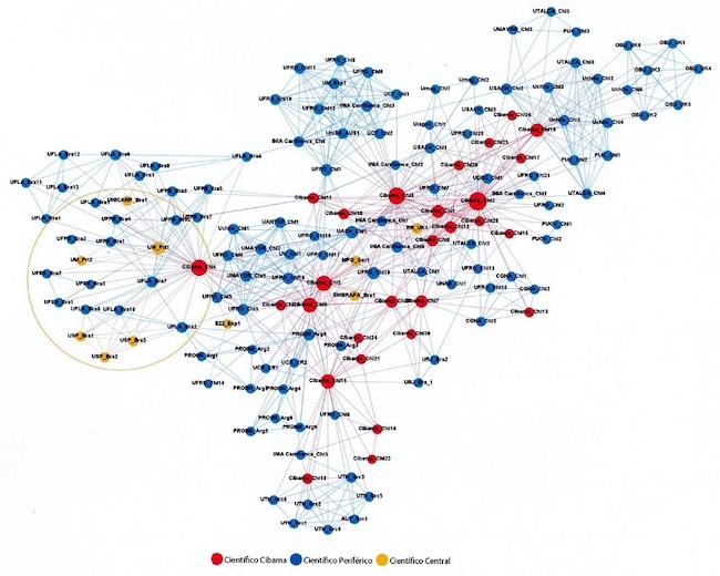 Red de colaboración científica de Cibama