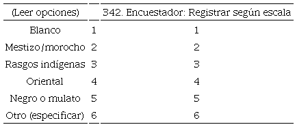 &iquest;De los siguientes tipos cu&aacute;l cree usted describir&iacute;a que mejor sus rasgos f&iacute;sicos?