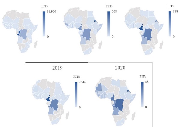 PIT otorgados a migrantes africanos por país de origen en 2016-2020