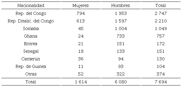 Entradas de migrantes africanos irregulares detectados por la coordinación policial de Paso Canoas (2013-julio de 2016)