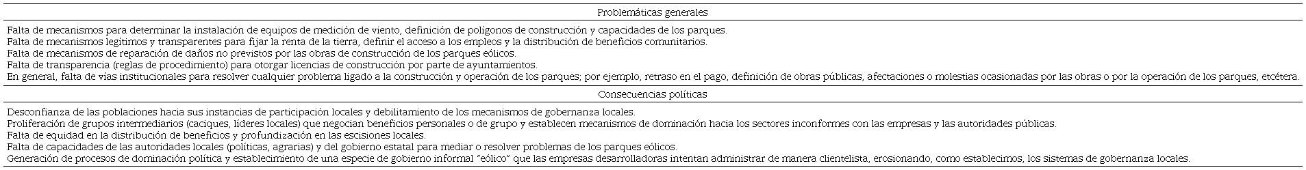 Aspectos no regulados del proceso de territorialización de parques eólicos y sus consecuencias políticas en el sur del Istmo de Tehuantepec