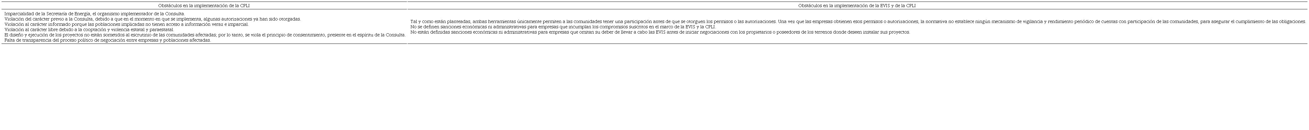 Algunos obstáculos derivados de la implementación de la CPLI y de la EVIS para proyectos de er en México