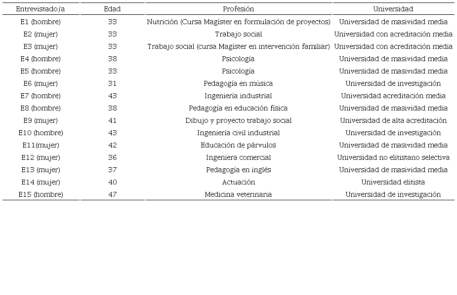Caracterizacin de la muestra