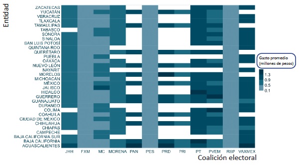 Gasto de campaa (MDP) para el proceso electoral 2020-2021 de candidaturas para diputacin federal por coalicin electoral y entidad federativa