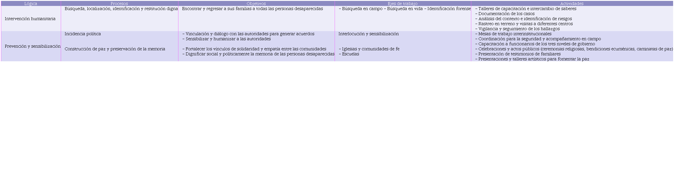 Modelo de búsqueda de la BNB