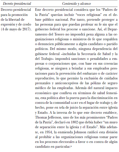 Selección de decretos presidenciales firmados por Donald Trump