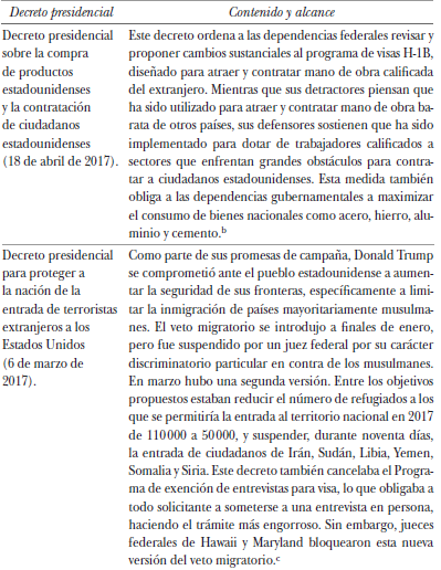 Selección de decretos presidenciales firmados por Donald Trump