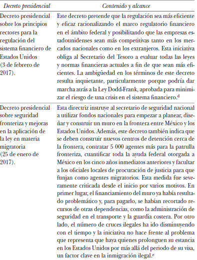 Selección de decretos presidenciales firmados por Donald Trump