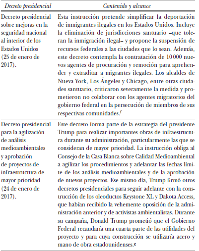 Selección de decretos presidenciales firmados por Donald Trump