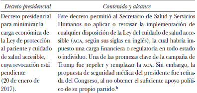 Selección de decretos presidenciales firmados por Donald Trump